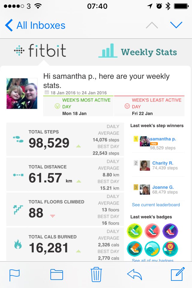 richardpsulliva's tweet photo. RT https://t.co/ksIpgvsorZ Not bad last week! #fitbit #getfitin2016 https://t.co/E1MD3Lq33l