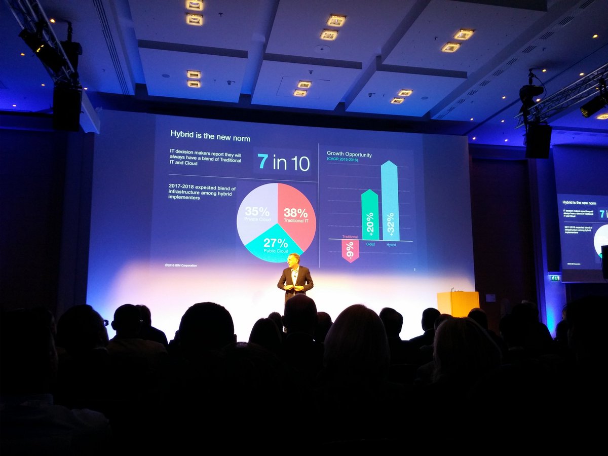 wlior's tweet photo. Go hybrid with @IBMcloud - We deliver everywhere, so you can start anywhere #MaximizeYourGame https://t.co/Rk7Ub2TBZs