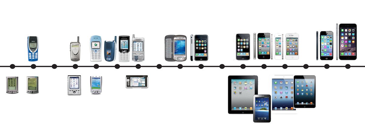 VoiceMobile's tweet image. Oh how times have changed.. #TechTimeline #MobileEvolution
