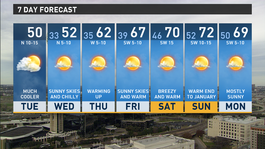 wfaa's tweet photo. Sunny skies and a big warm up through the weekend. #wfaaweather https://t.co/8E5IFnmMxV