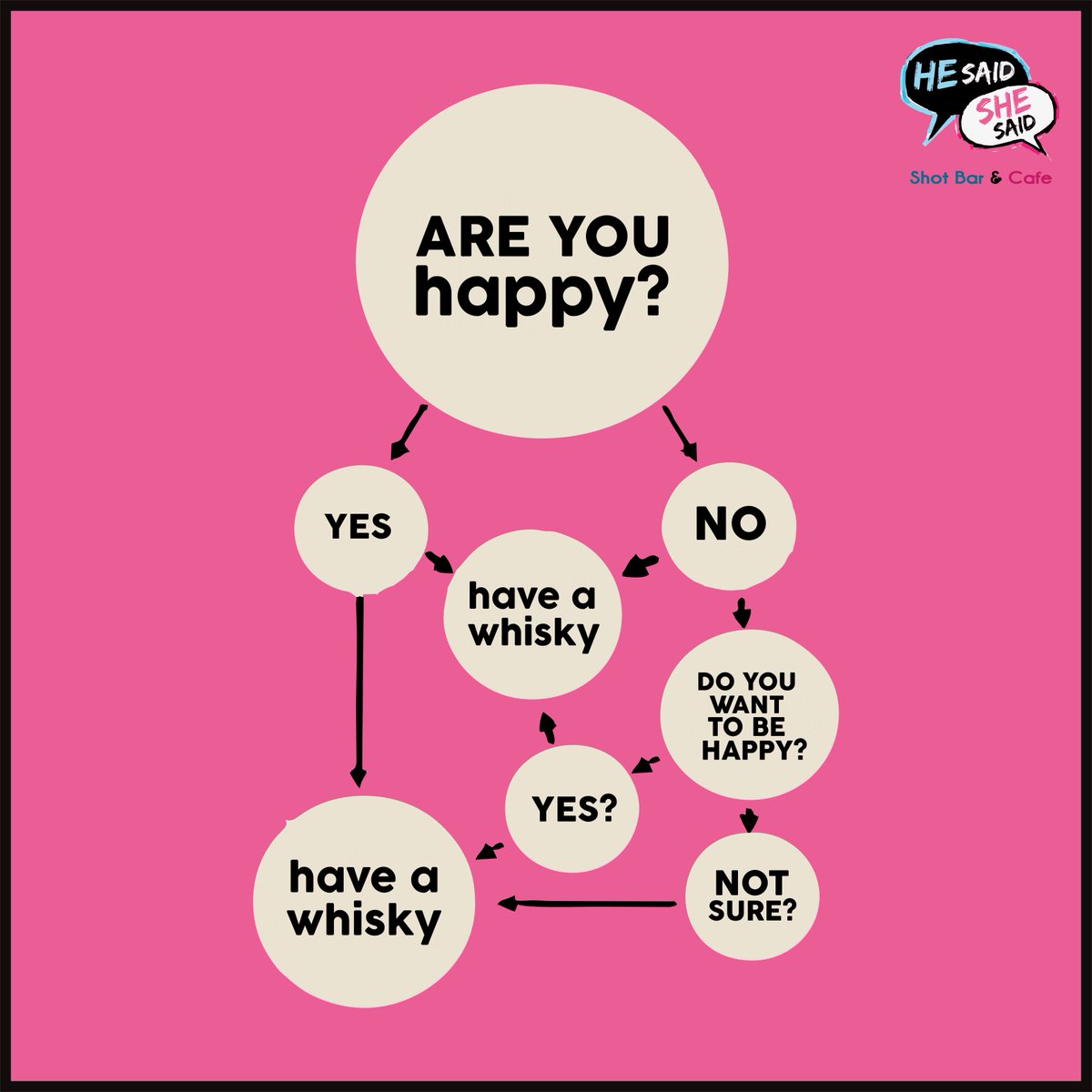 Let whisky help you even out your happiness dose for the week! #HeSaidSheSaid #whisky