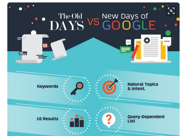 geoseo_it's tweet photo. Google ieri e oggi, l'evoluzione di Big G, in un'infografica

https://t.co/ncXtJlmwUi https://t.co/WggwH2Z5bA
