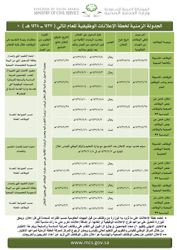hashksa's tweet photo. #وزارة_الخدمة_المدنية تعلن خطة الإعلانات الوظيفية لهذا العام

#السعودية https://t.co/aDst4ObjIw
