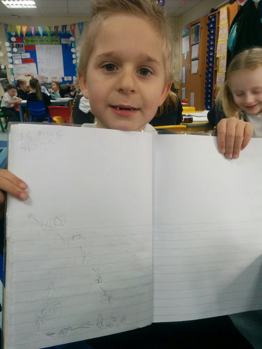 TeachKingfisher's tweet photo. @Talk4Writing @KingfisherPri Y1 preparing for a trip to the moon! Just need rockets now... #storymap #getinthestory https://t.co/j46tOJkn5C