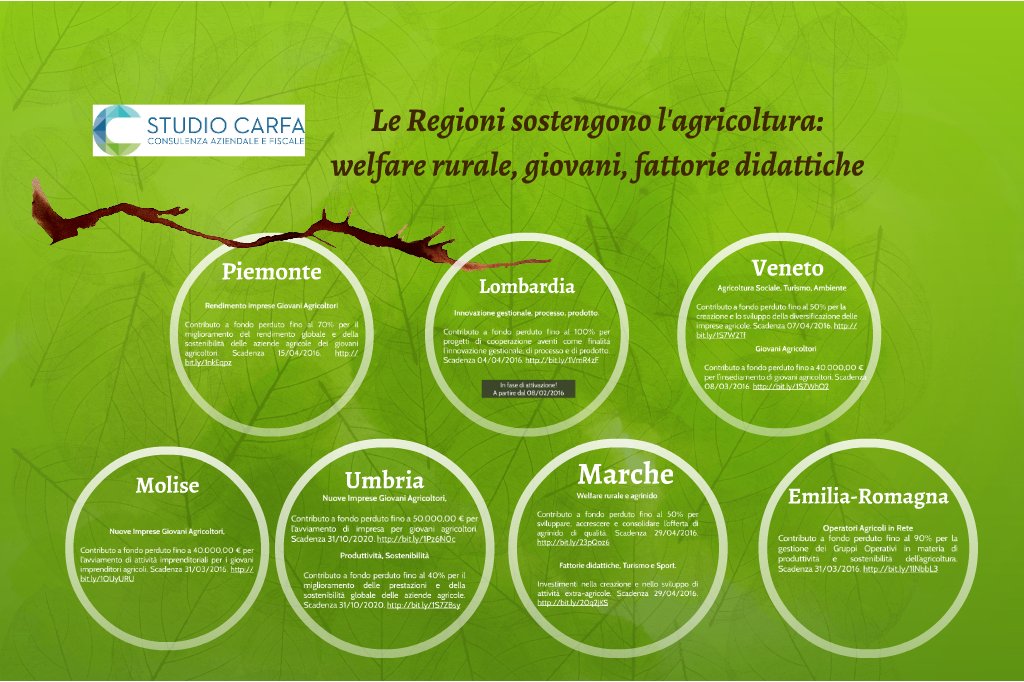 Abbiamo selezionato ricercatezze regionali! fpme.link/zwMP9o