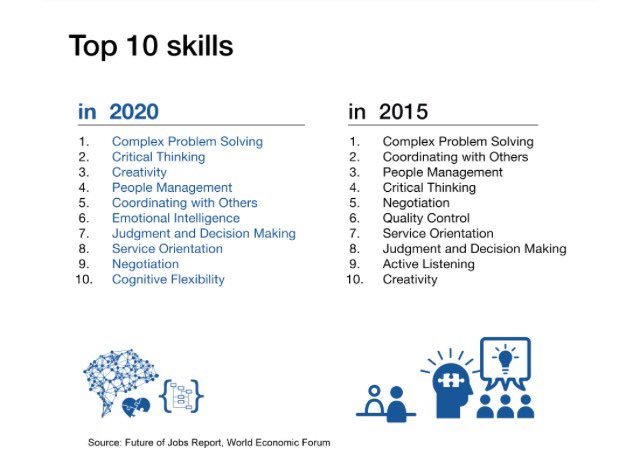 LisaKuhnPhilips's tweet photo. For the 4th industrial evolution.
Bring it on :) https://t.co/xzDW9N7D2a