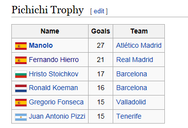 BillyStew's tweet image. @vicar_of_sibley what was happening in the 91-92 la liga season? Hierro n Koeman bet got out of hand?