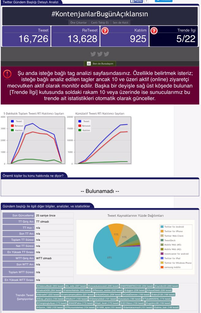 #KontenjanlarBugünAçıklansın yoğun baskı oluştu bile desteğe devam lütfen ..
