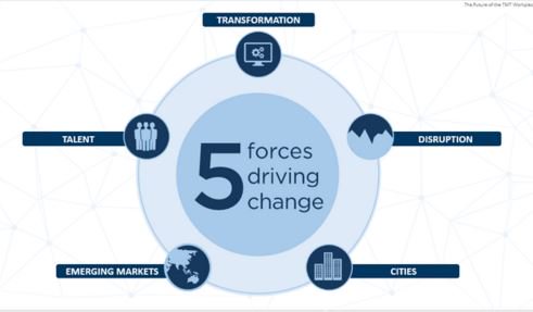 CushWake's tweet photo. Today on the blog: 5 Key Forces Driving Change in the #TMTworkplace https://t.co/tA6SDEs7LE https://t.co/tQuuQLSecK