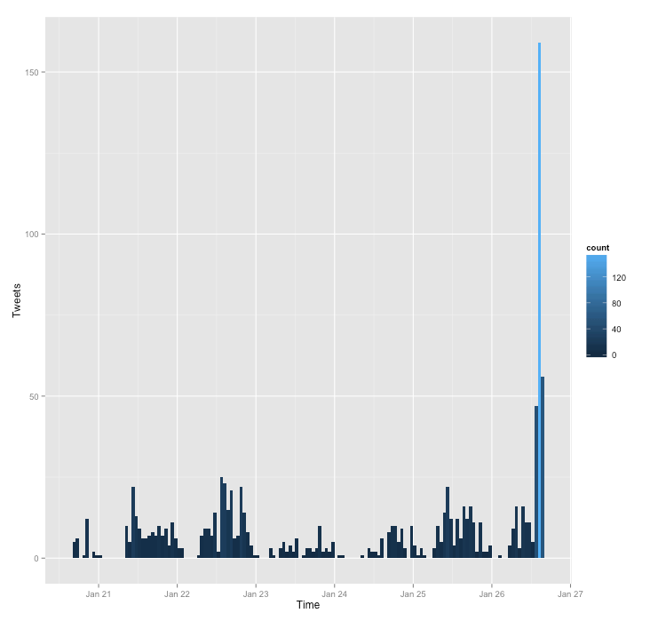 FuPusH's tweet photo. #SaveIWS Tweets pro Stunde. 

Viele Grüße aus #Berlin.

#Tweetmetrics https://t.co/CXwnydwR3U