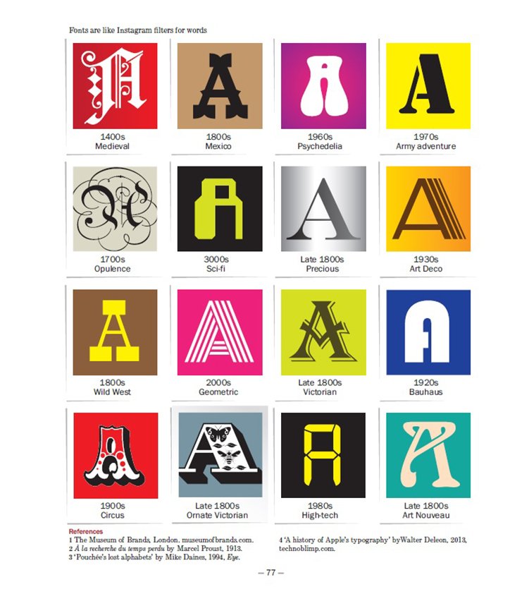 itsnicethat's tweet photo. Type fanatic @sarahhyndman talks about the effects typography on our emotions > https://t.co/Bigfyl6pn2 https://t.co/NVLwLwYoIU