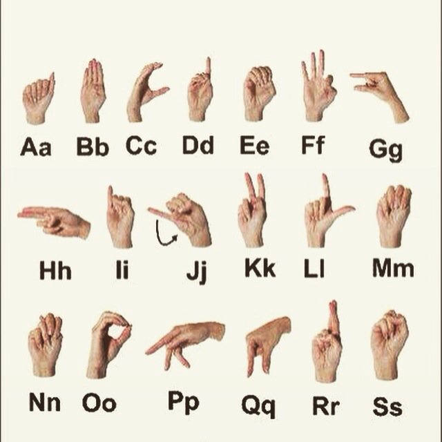 حروف لغة الاشارة