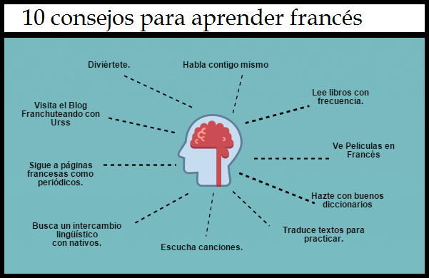 Frances_Urss's tweet photo. 10 consejos para #aprender #francés https://t.co/6Ky3lTrtkI en mi #blog https://t.co/6Ky3lTrtkI https://t.co/yMXuWVGj47