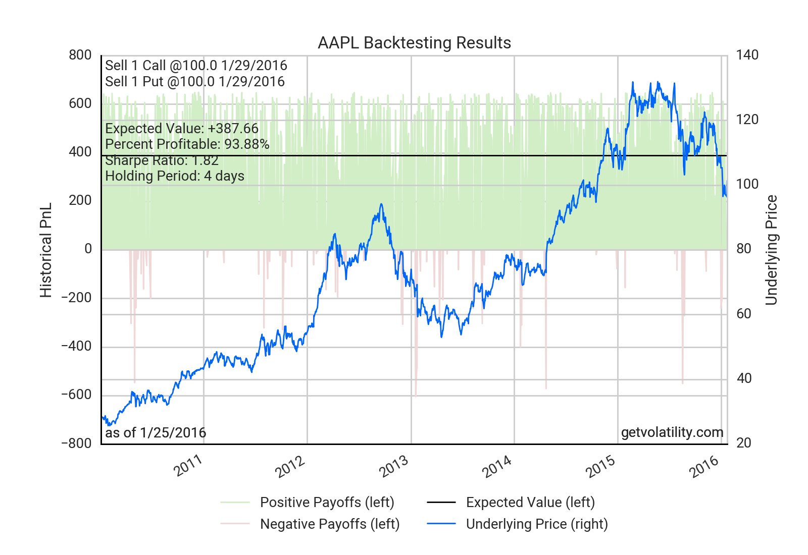 Volatility on Twitter "Options price in a 6.6 move for Apple earnings