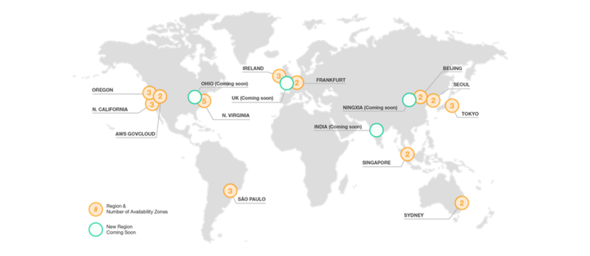 Amazon Aws Regions