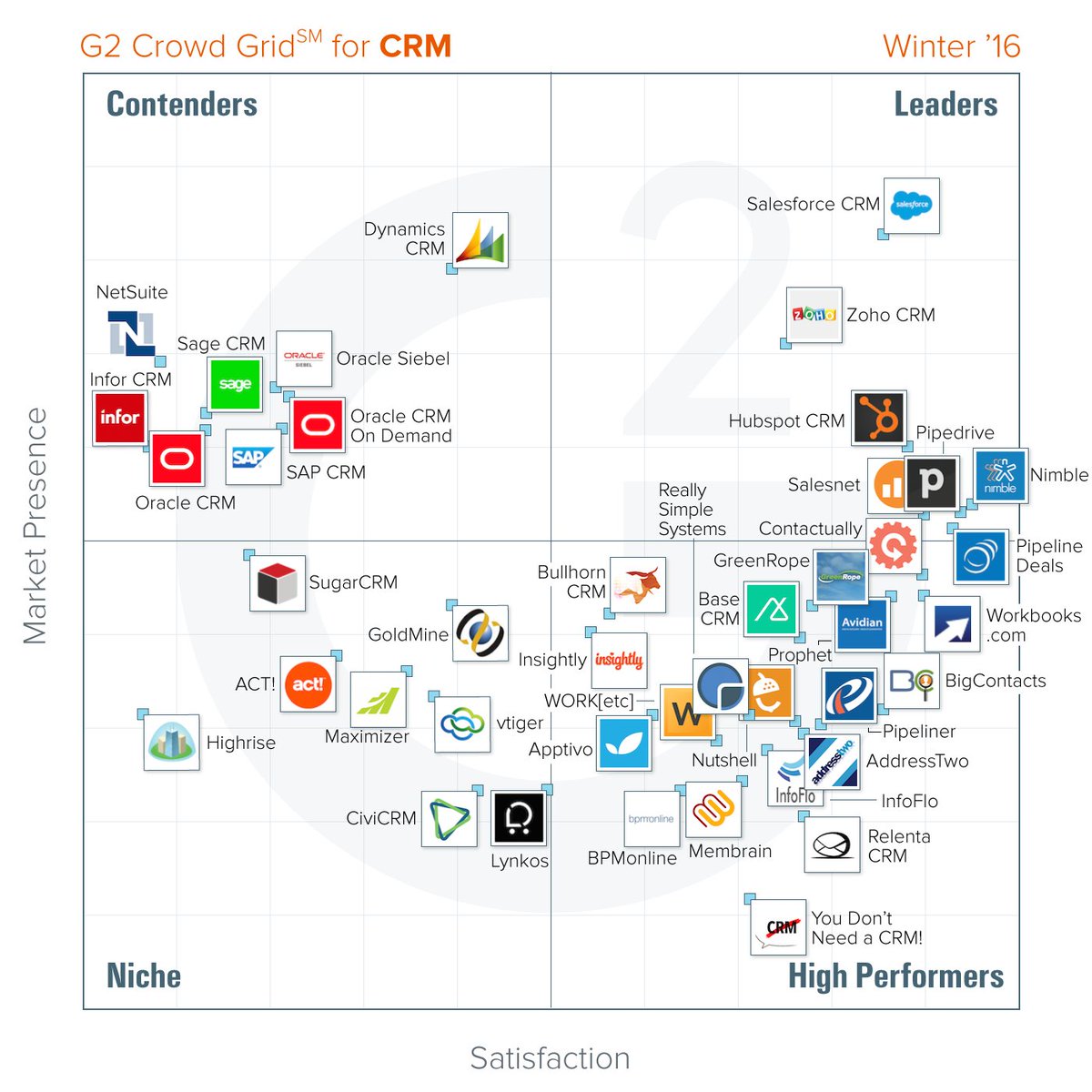 MarioBuntic's tweet photo. Why I am a fan of #CapsuleCRM, #Buffer, #CANDDi and #IntuitiveBI https://t.co/yNkaAj5Nfo https://t.co/ArJzEs0D5A
