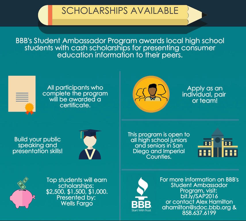 bbbpacsw's tweet image. @WellsFargo Thank you for being the presenting sponsor for our #StudentAmbassadorProgram! 👏💰📚