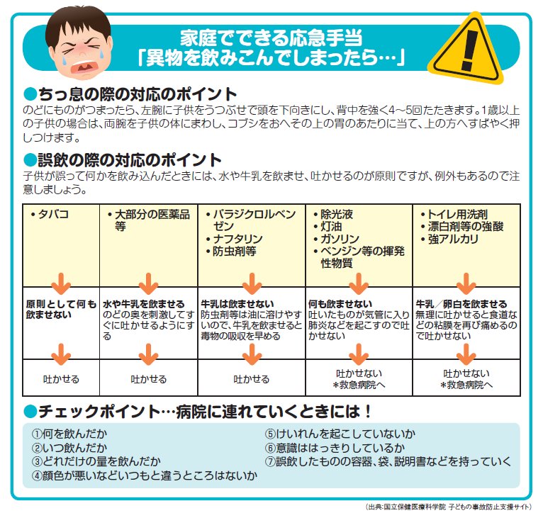 東京都消費生活行政 A Twitter 乳幼児の身の回りの製品事故防止ガイド 子供の成長に合わせた事故防止策をイラスト付きで説明 誤飲した場合に家庭でできる応急手当も紹介 こちらからダウンロードできます T Co Gkw21s1dcv T Co Ihxbwqukuw 東京都消費生活行政 A Twitter 乳幼児の身の回りの製品事故防止ガイド 子供の成長に合わせた事故防止策をイラスト付きで説明 誤飲した場合に家庭でできる応急手当も紹介 こちらからダウンロードできます T Co Gkw21s1dcv T Co Ihxbwqukuw