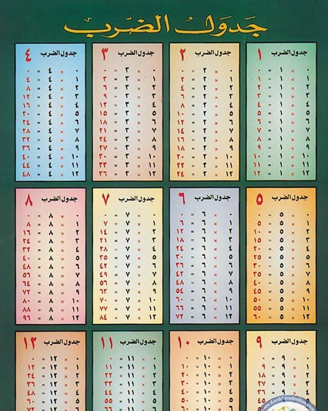 د محمد العامري On Twitter خليك زي رقم واحد في جدول الضرب مهما