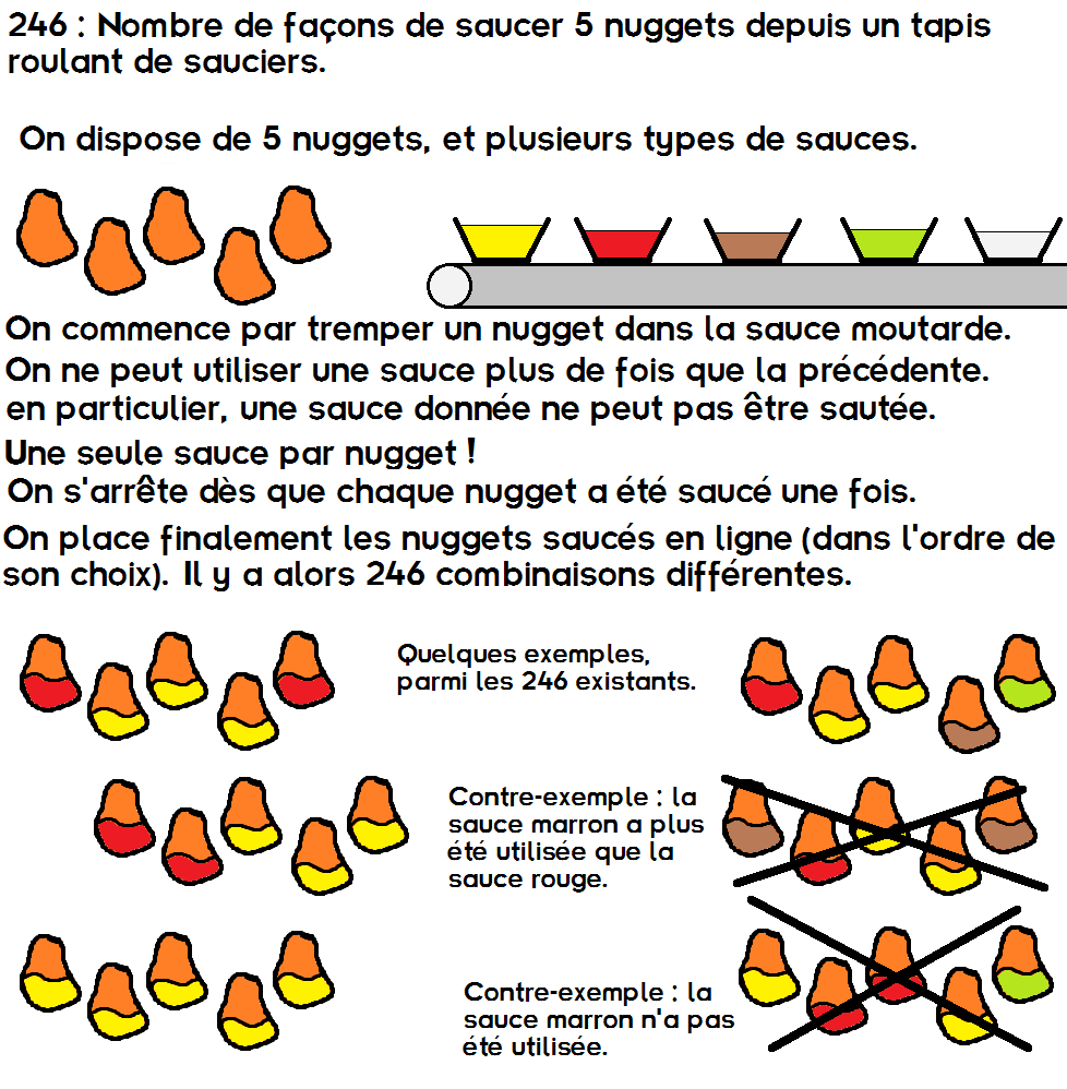 ElJj's tweet photo. 246 : Nombre de façons de saucer 5 nuggets via un tapis roulant (version corrigée) #ps246 https://t.co/q2JUxA7bOJ
