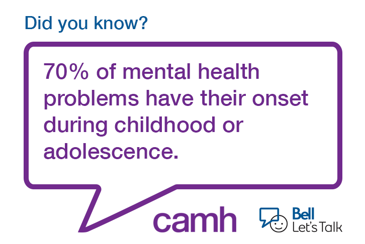 CAMHnews's tweet photo. Did you know? #BellLetsTalk #Youth #mentalhealth #mhsm #hcsmca https://t.co/zcUuikWhoS
