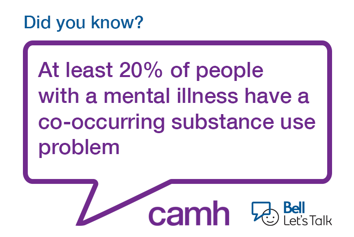 CAMHnews's tweet photo. Did you know? #BellLetsTalk #concurrentdisorder #substanceUse #Mentalillness https://t.co/qHh54JZfxP