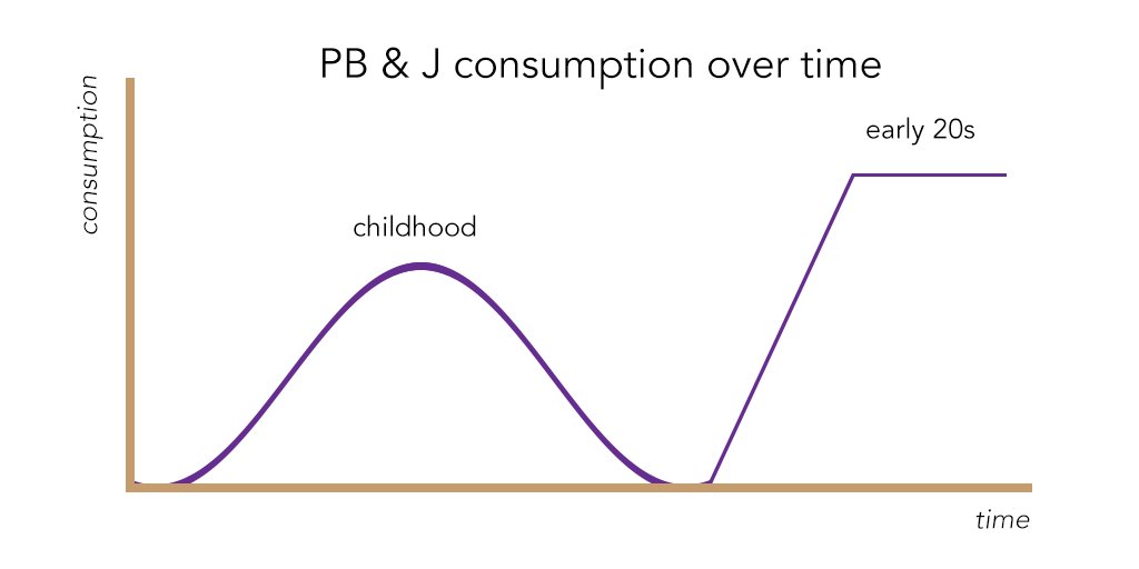 Bumpsnbaby Food Chart