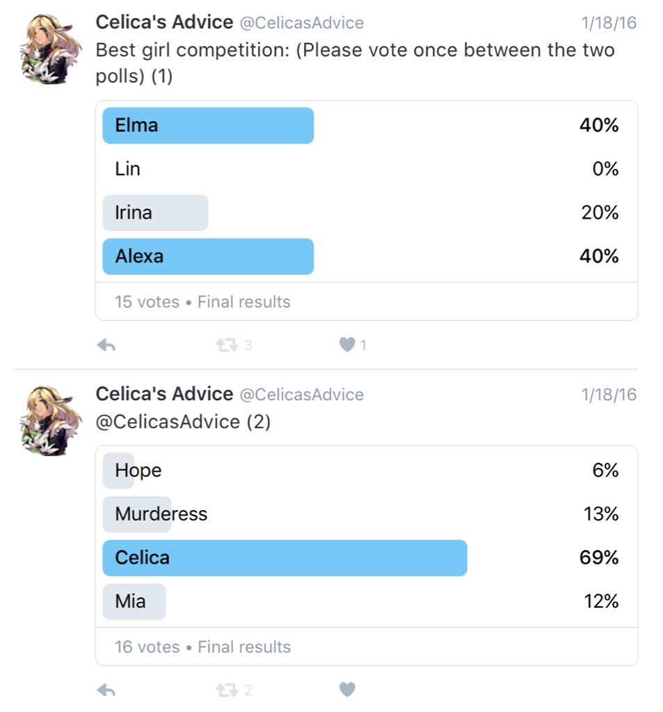 With a total of 31 votes (if everyone followed the rules) we have democratically voted as Celica for Best Girl 2016.