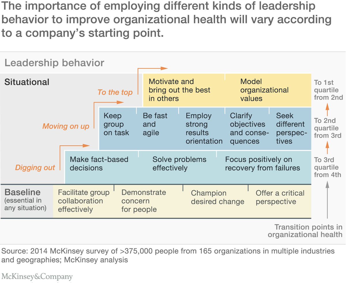 Organizational health is always changing. Are you a leader who can adapt? #OrgFuture bit.ly/1S7pOHz