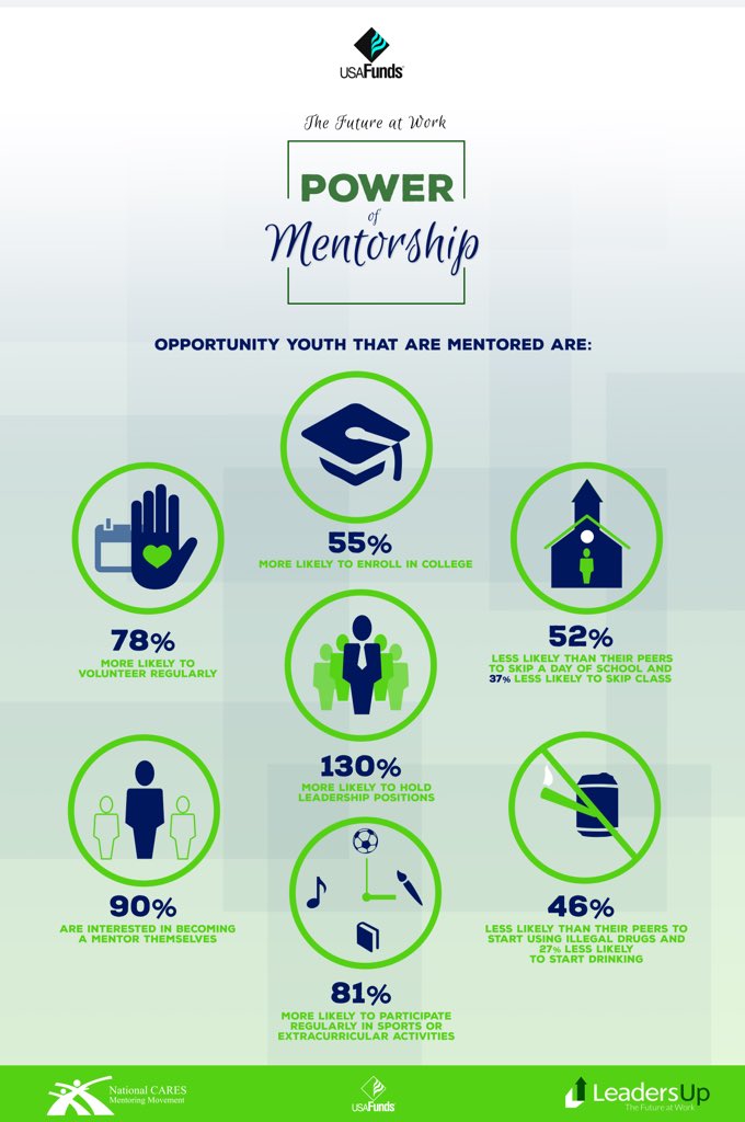 JefferyTDW's tweet photo. Mentorship is not just social program it's also a powerful retention strategy! #fact #TheFutureofWork @Leaders_Up https://t.co/aqGP4GGQd7