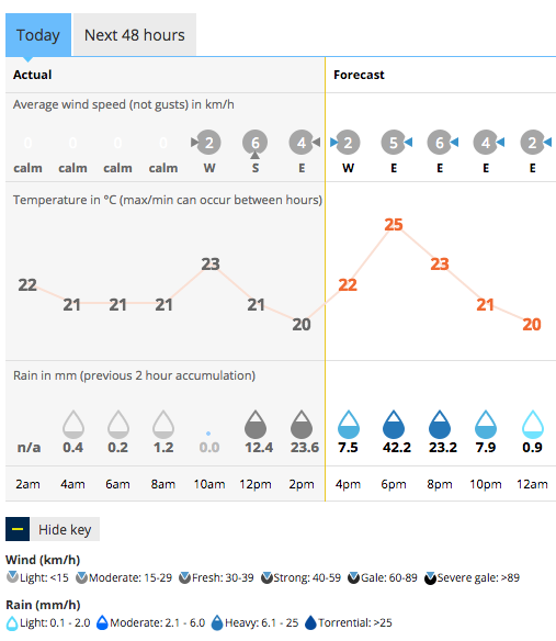 katica_nz's tweet photo. @MetService Forecast for Taumarunui...could you confirm the 6pm rain estimate? Because WOAH that's wet! https://t.co/Hk3IaGsD4B