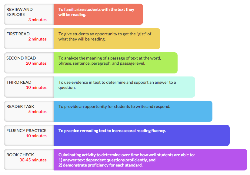 KleinErin's tweet photo. Kleinspiration: Helpful Resources to Support Close Reading in Classroom https://t.co/UT0RMQKcrt #edtech #reading https://t.co/2EFbKs9oQw