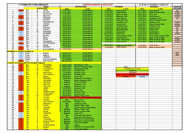 HarrowFreemason's tweet image. For those who are interested in 😱 how &amp;amp; what we've achieved through our website &amp;amp; Social Media inclusion,
#hereitis