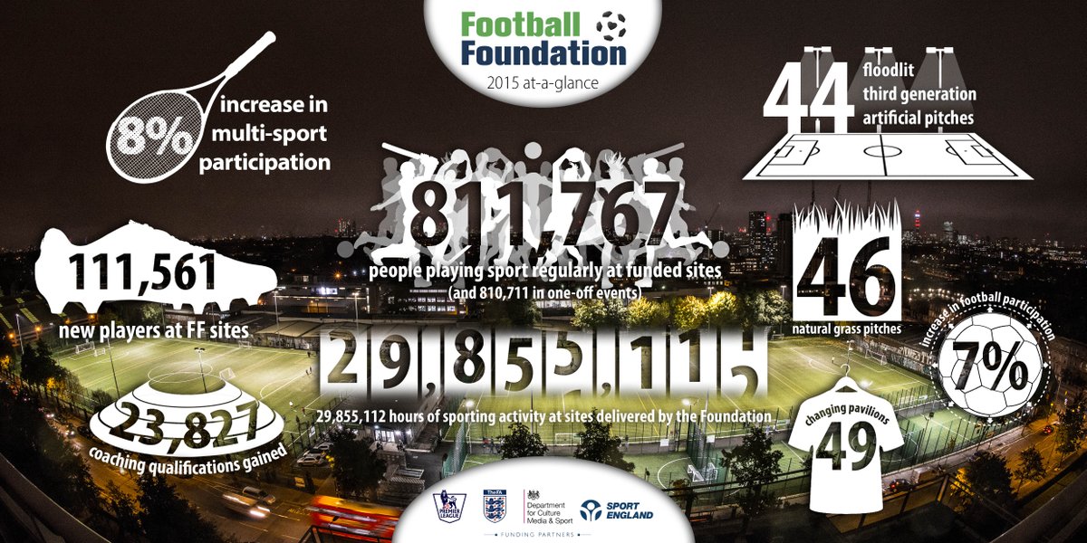 Football Foundation on Twitter "Findings of the latest Annual Review