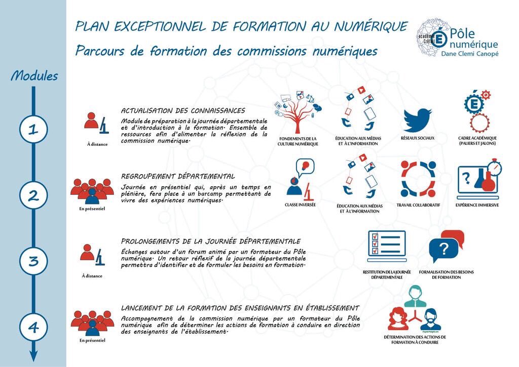 Plan Numérique cover image