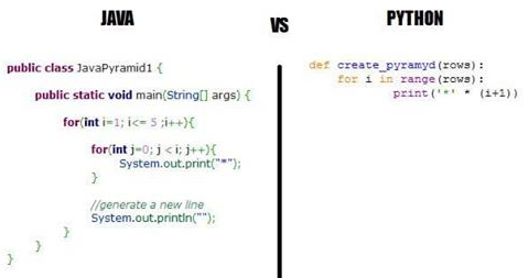 Java d python. Код на питоне и на джаве. код на питоне и на джаве сравнение. джава и питон разница. java vs python.