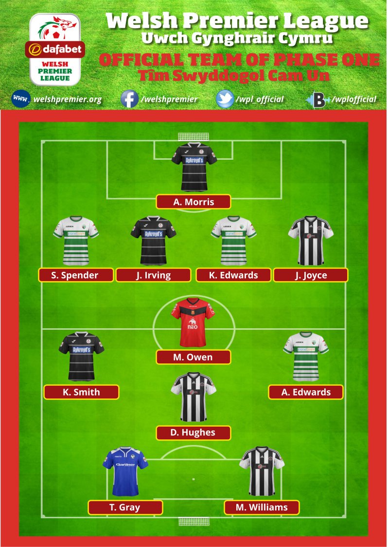 CymruLeagues's tweet photo. The Official @Dafabet #WPL #PhaseOneTeam >> https://t.co/6VeE1tMnKg https://t.co/pPMH1g2Q1i