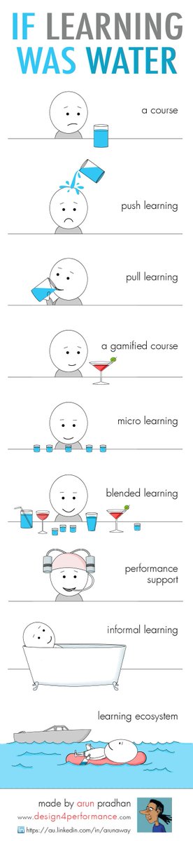 YouuTeee's tweet image. Hehe neat. 😃
If Learning Was Water Infographic #OtherInfographics #LearningInfographic  ow.ly/XzZfd