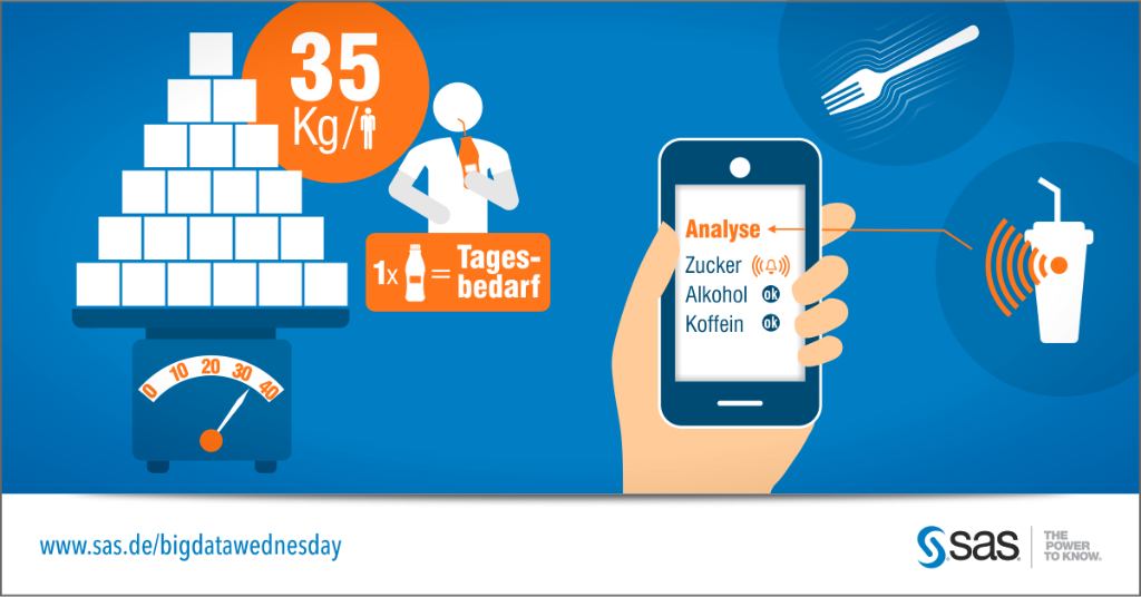 SAS_DACH's tweet photo. #BigDataWednesday | #BigData und die „digitale Gabel“ https://t.co/faors0tIxN https://t.co/wfgcakRCcl