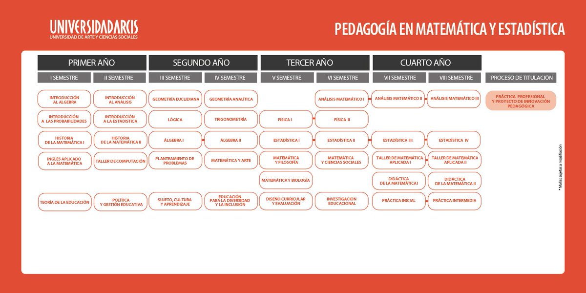 arcisoficial's tweet photo. #Admisión2016 Mallas Educación https://t.co/pjaCG7gKc3