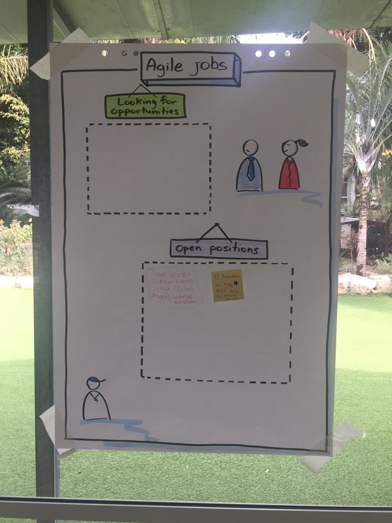 eladsof's tweet photo. Please feel free to use the boards in the coffee area... #APIL16 https://t.co/4asXgeQ64c