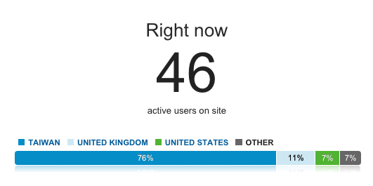 TrendingDevs (@Trending_Devs) / Posts / X