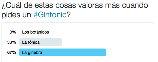 GintlemanTour's tweet photo. Este ha sido el resultado de nuestra encuesta. LA #GINEBRA es lo más importante. Y si es #GINTLEMAN mejor https://t.co/k5Z0BuyGcD