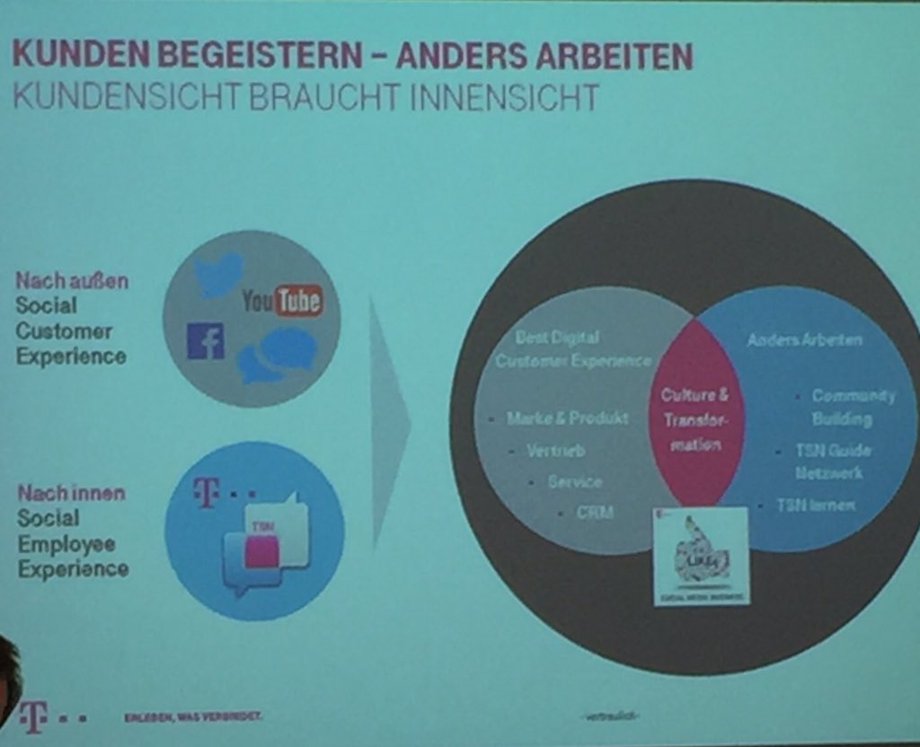 ClaudiNowak's tweet photo. Außensicht braucht Innensicht @jpfendr über anderes Arbeiten bei der #Telekom #Telekomwall #BITKOM AK #socialmedia https://t.co/pOimmidTfC