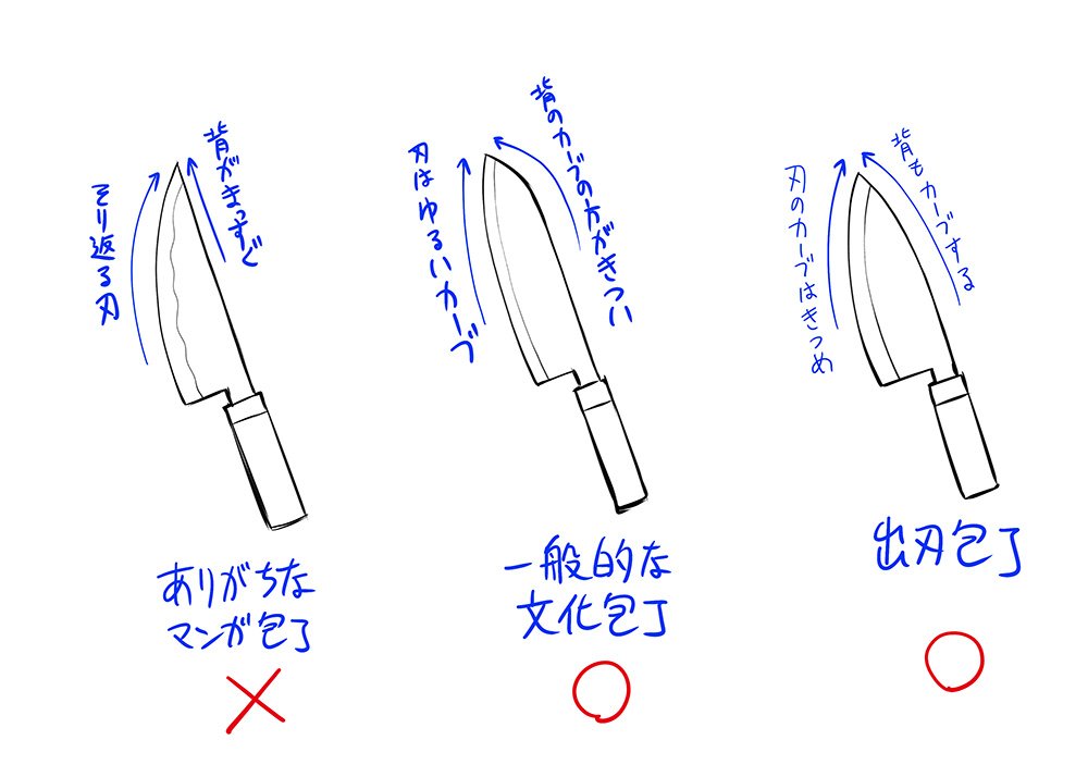 참고자료 References Twitter
