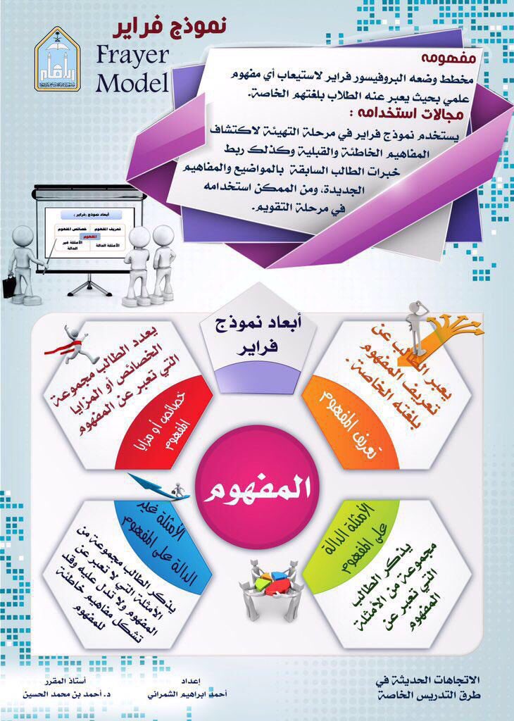 نموذج فراير Monopoly deal, Infographic, Airline