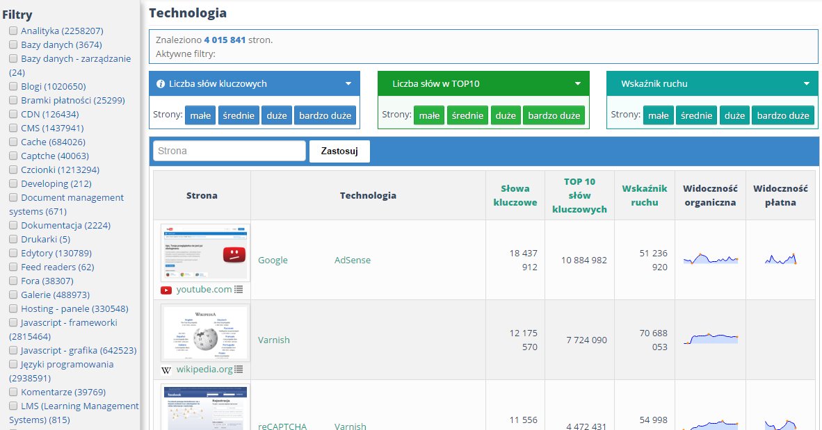 semstormtool's tweet image. Dodaliśmy możliwość filtracji w raporcie Technologii --&amp;gt; bit.ly/1nxQFzR #technology #seo #semstorm