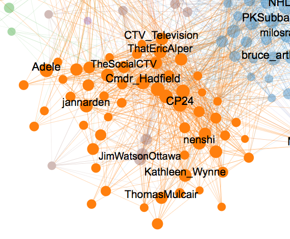Magbomb1's tweet photo. A wonderful community of influencers all talking about #BellLetsTalk - visuals from #Sysomos https://t.co/dkL7HD7GYV