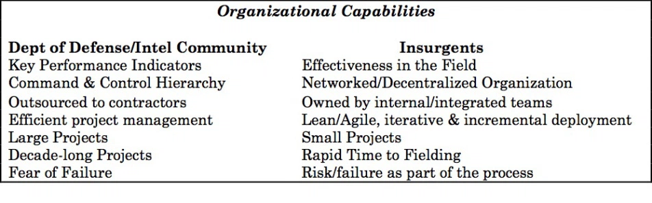 HadrienLBM's tweet photo. @sup_recherche Hacking for Defense @ Stanford - Making the World a Safer Place https://t.co/s0FJLfR2OX via @sgblank https://t.co/VrUPHYYc7u