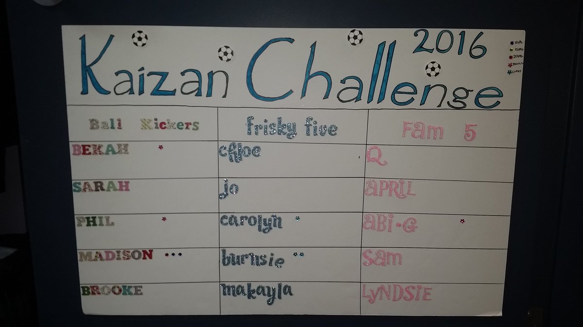 MarymountWSOC's tweet photo. Kaizan Challenge--the game is ON!!! https://t.co/ZwjFktJEcR